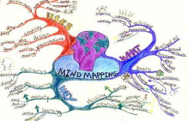 [picture_mind_mapping.jpg]