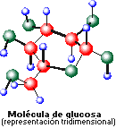 Molecula de glucosa
